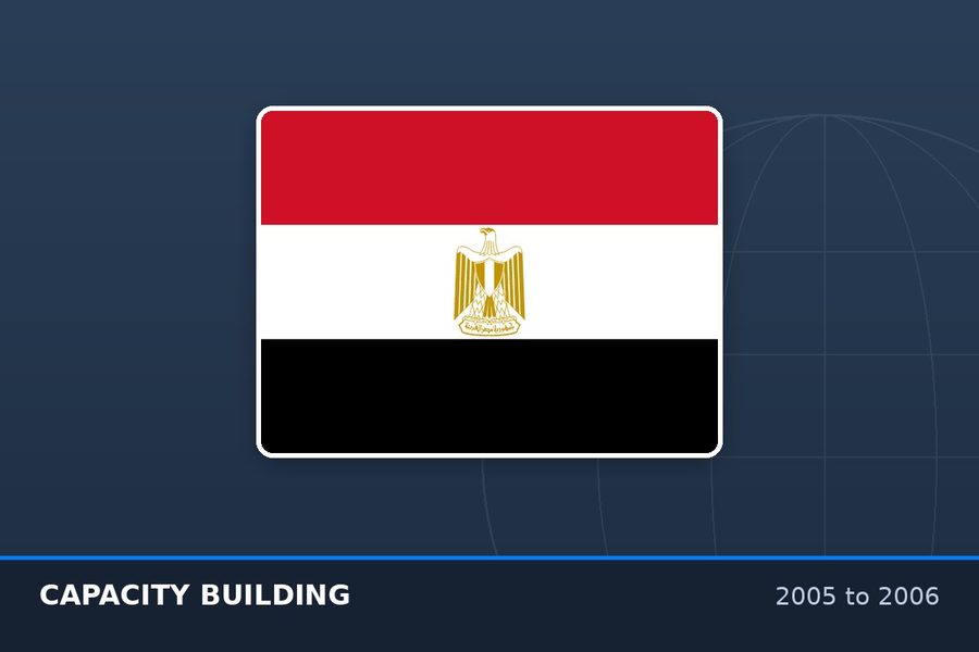 Lead customs trainer on a three-million-euro capability-building programme, delivering technical, managerial and institutional training and creating a competency-based curriculum for sustained professionalisation..