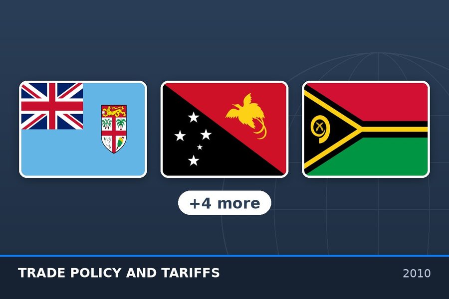 Led a four-person team to gather and transpose trade data to the 2007 Harmonized System and update the EPA data tool, then facilitated a regional market access workshop enabling Pacific ACP states to finalise their offers ahead of negotiations with the European Commission..