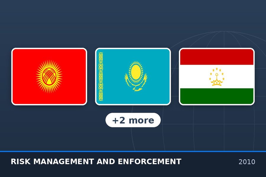 Reviewed integrated border management along priority corridors, covering crossing design, ICT and inspection equipment, integrity, risk assessment, intelligence exchange, one-stop controls, authorised operators and post-clearance audit, and led the regional training needs analysis and supply chain security training..