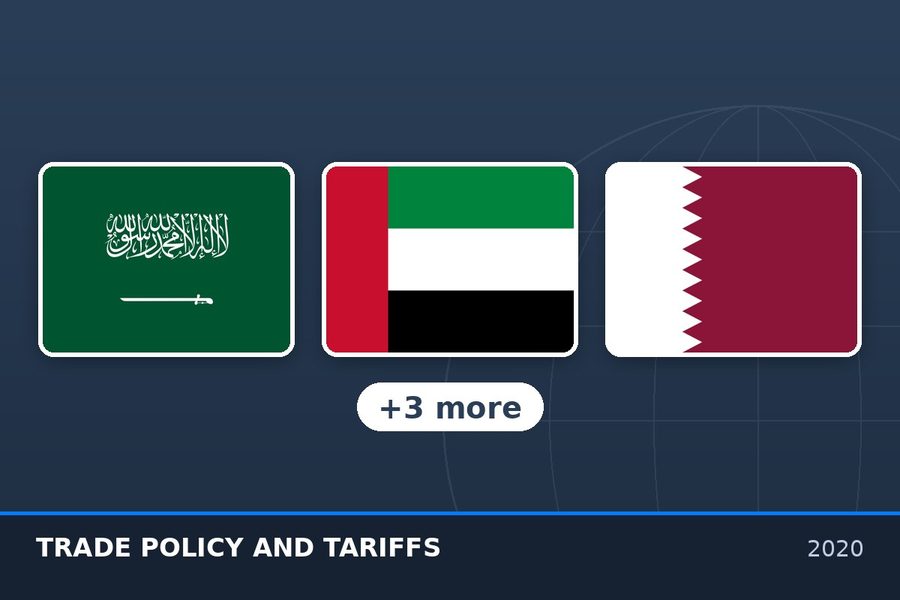 Legal and economic analysis of a minimum specific duty on tobacco against WTO obligations and customs law, producing policy options and scenarios to support an evidence-based amendment proposal for the GCC Secretariat..